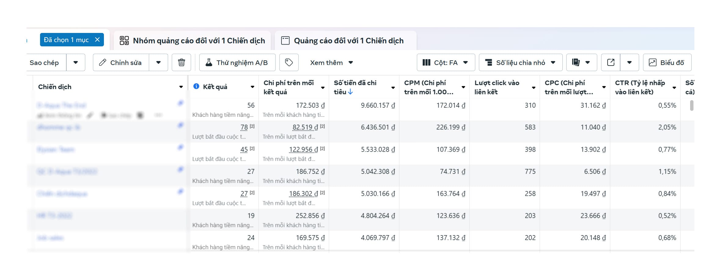 tối ưu chi phí lead ads